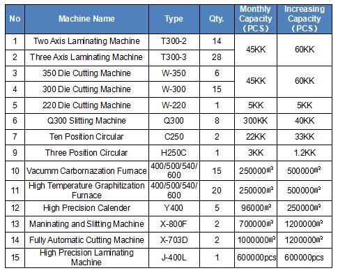 生產(chǎn)設(shè)備