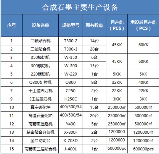 生產(chǎn)設(shè)備