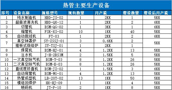 生產(chǎn)設(shè)備